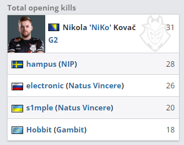 CSGO PGL安特卫普Major欧洲RMR参赛名单确定