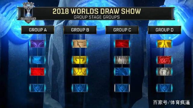 英雄联盟MSI各组队伍简评