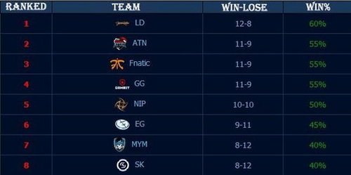 100 Thieves 官方回归《反恐精英 2》