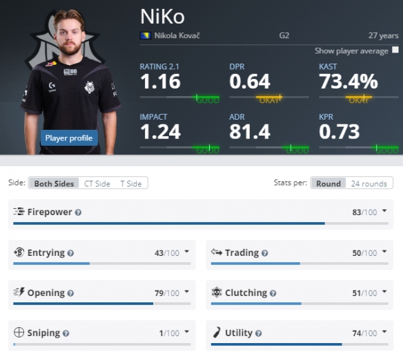 名额争夺白热化！欧洲区传奇组名单确立，Major名额只剩其一